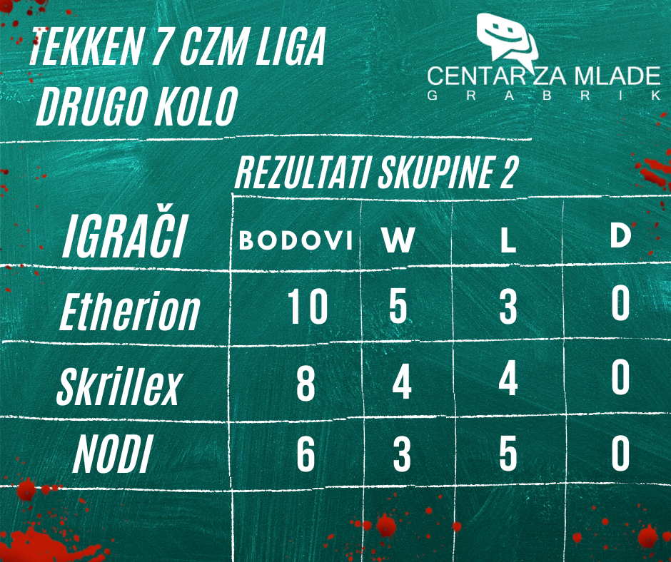 Tekken liga 2 kolo FB v1 Skupina 2